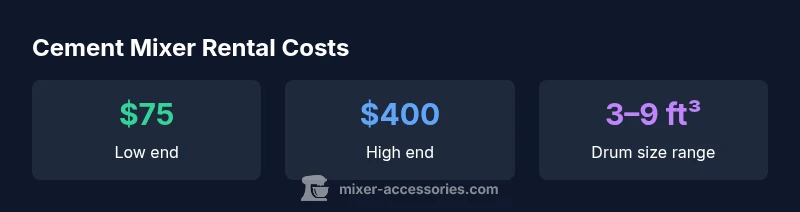 Statistical infographic showing cement mixer rental cost ranges and drum sizes
