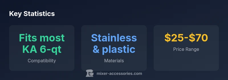 Infographic showing 6 qt KitchenAid bowl compatibility, materials, and price range