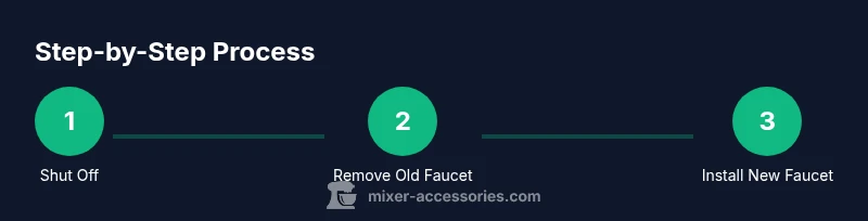 Process diagram for installing a kitchen mixer tap