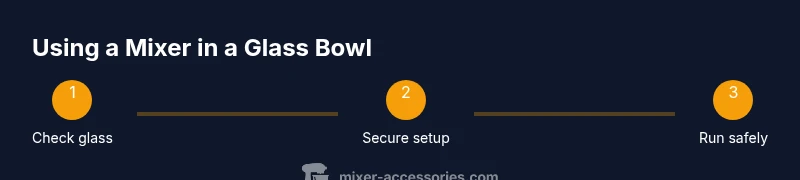 Infographic showing a safe process for using a mixer with a glass bowl