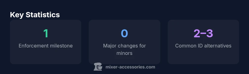 Infographic showing Real ID rules for minors traveling domestically in 2026.